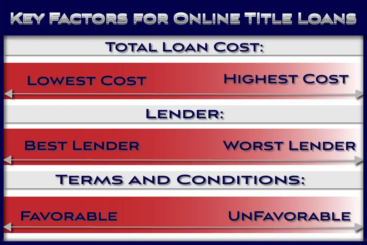 Key-Factors-for-Online-Title-Loans