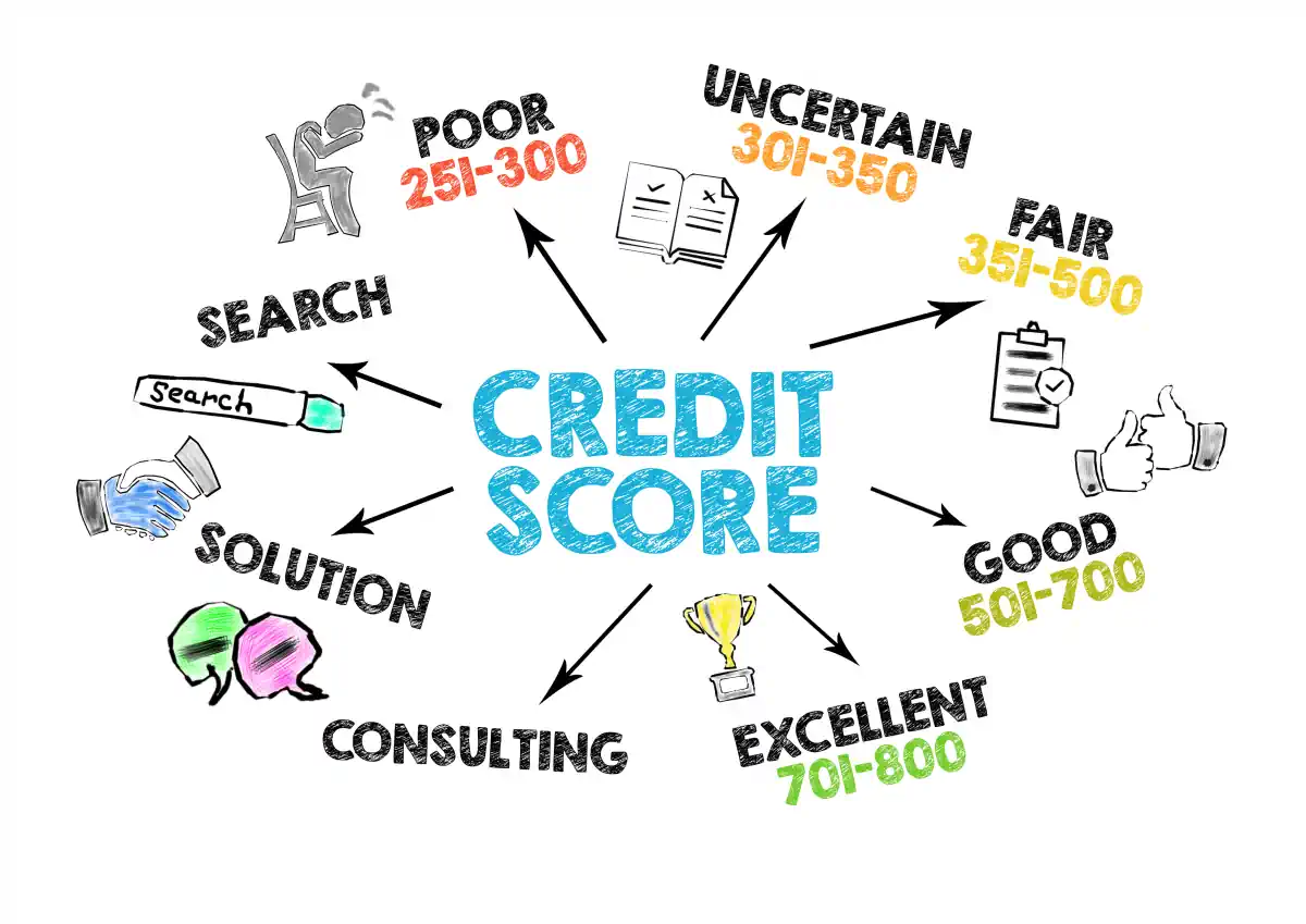 No credit check instant online title loan on white background