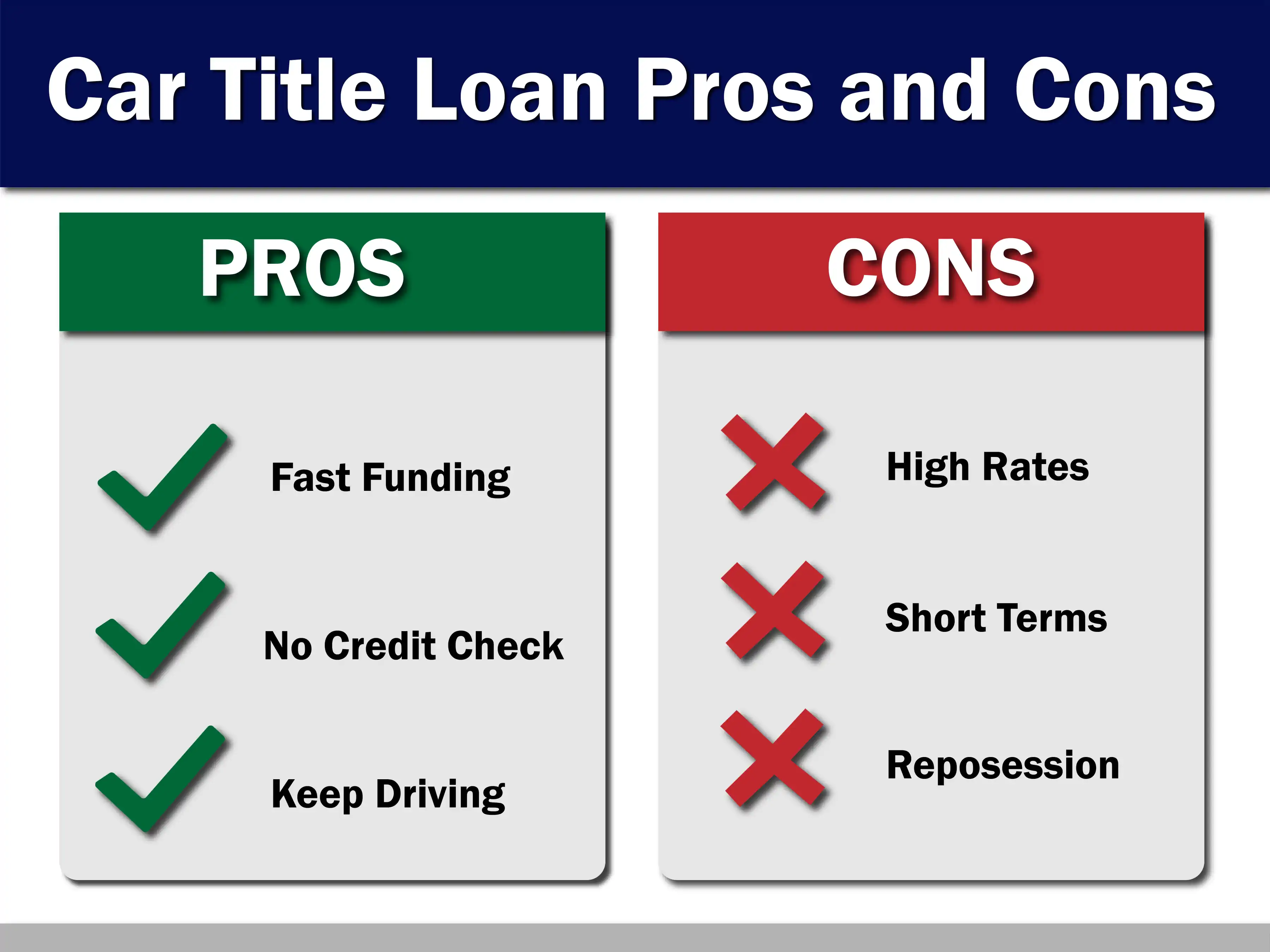 List of biggest Car title loan pros and cons