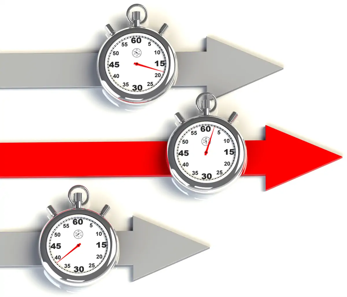 instant title loan funding time frames - three different timeframes based on level of preparation.
