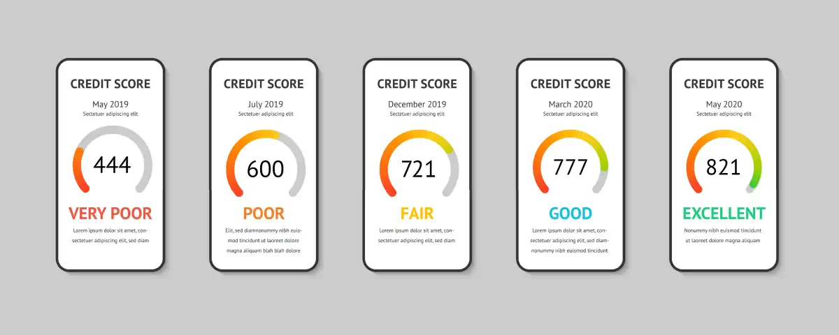 Credit Scores are not Important