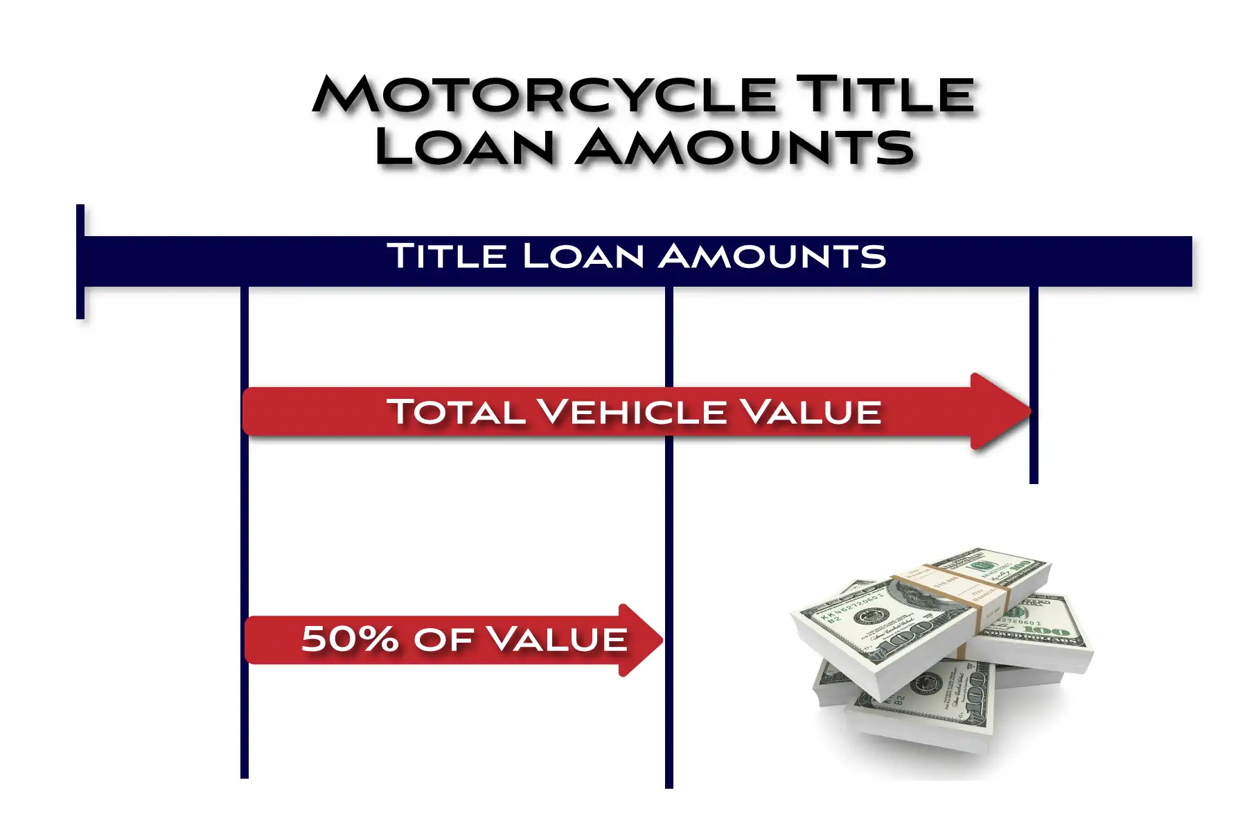 Loan Amounts