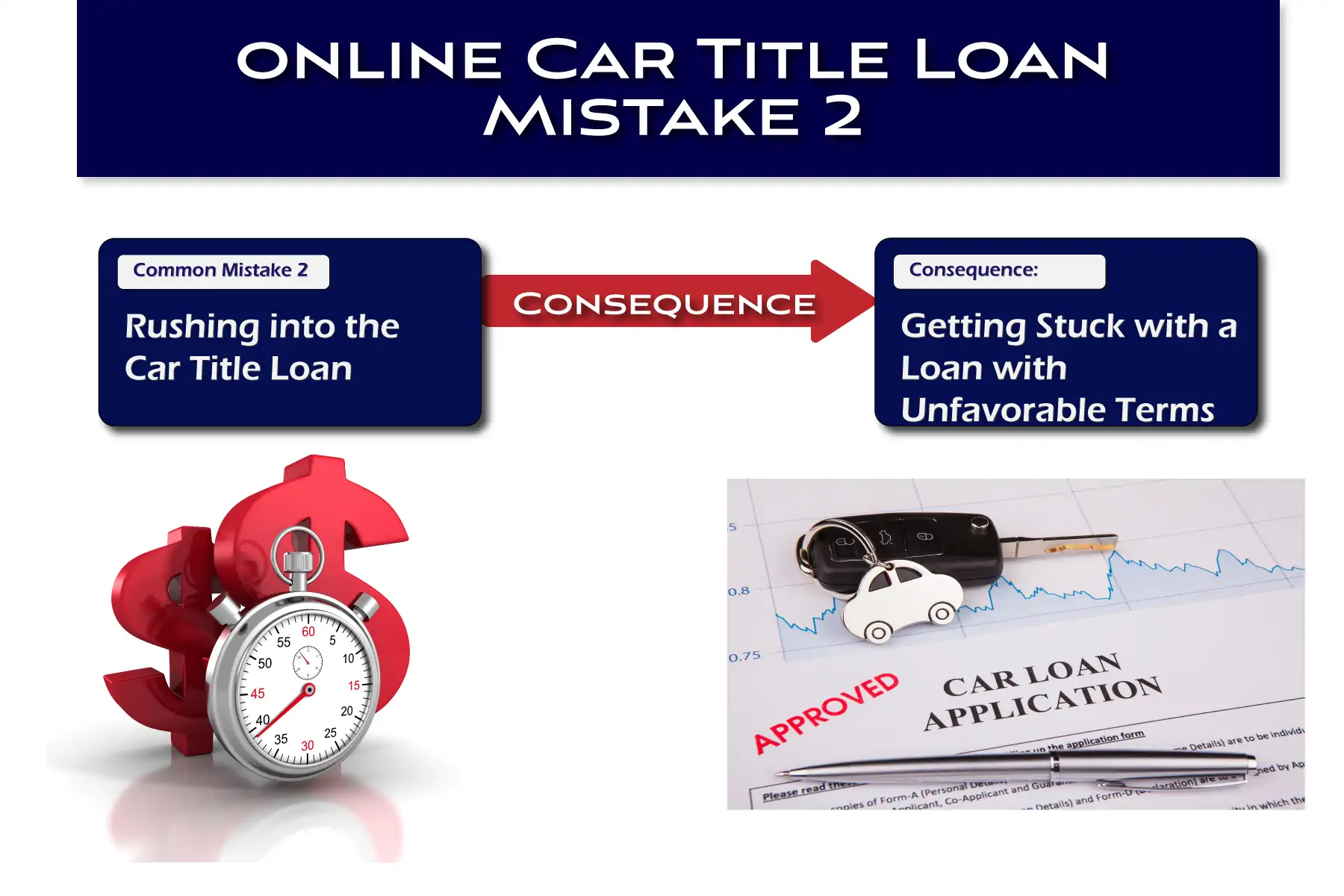 Common Title Loan Mistake 2 - rushing into the loan