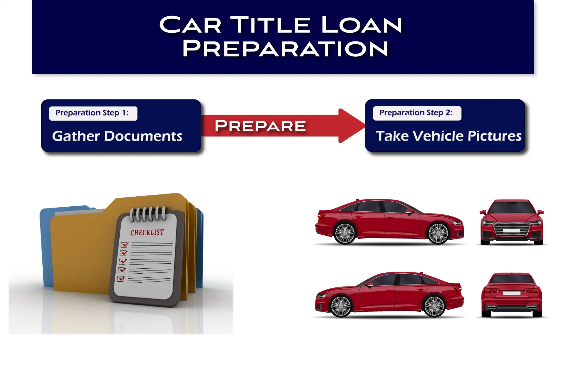 Online Title Loan Preparation steps 1 and 2.
