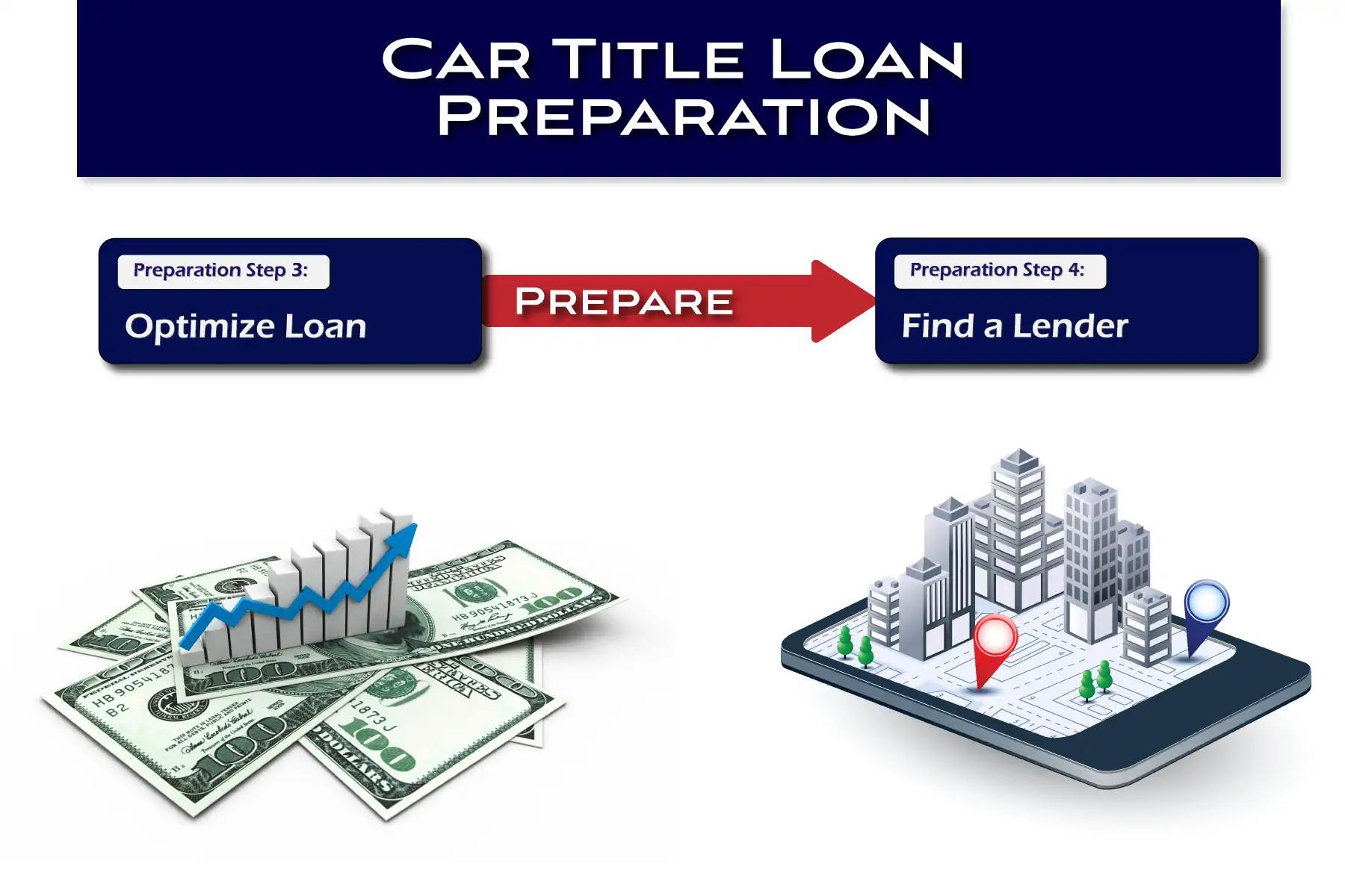 Online title loan preparation steps 3 and 4