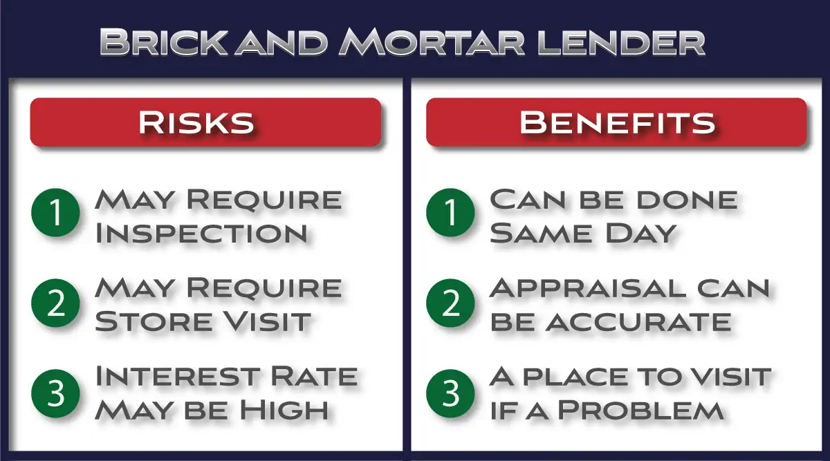 List of Risks and Benefits of a Brick and Mortar Loan