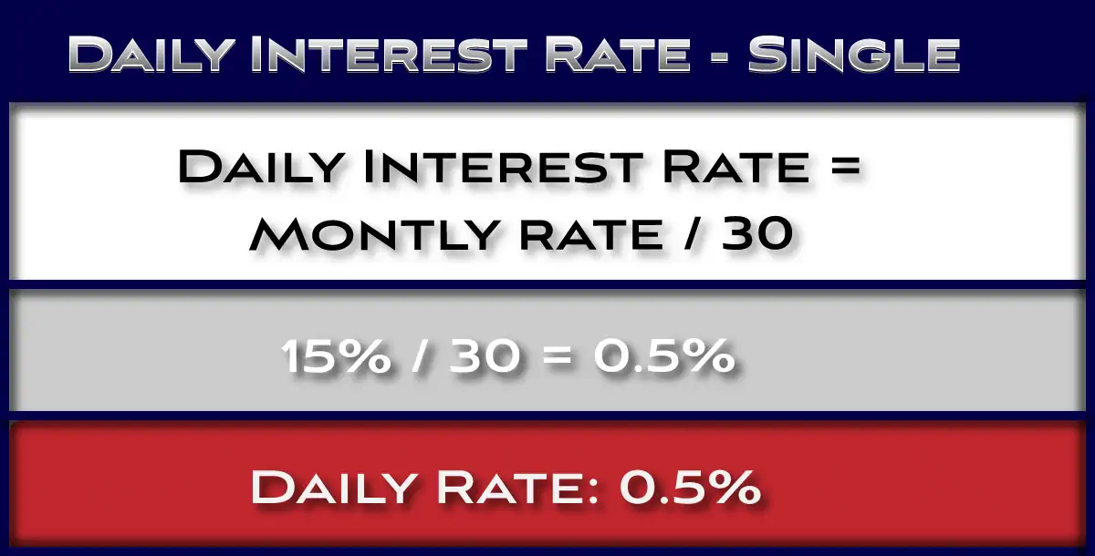 Daily Interest Rate