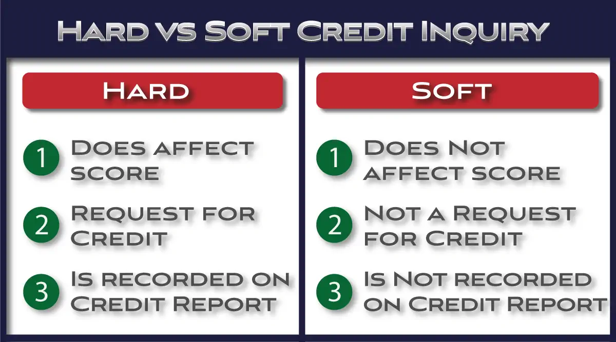 Hard versus soft credit inquiries. 