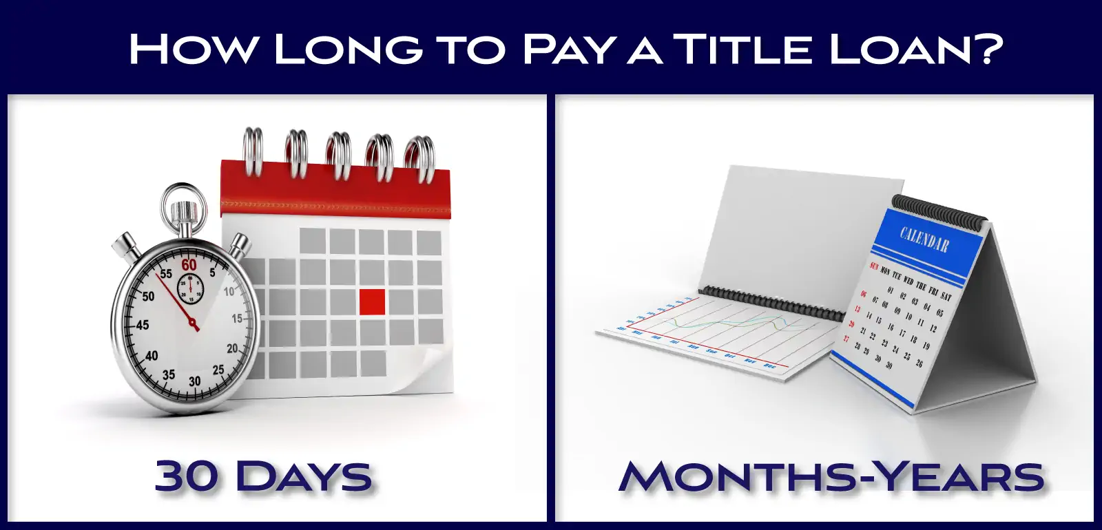 How long to pay a title loan