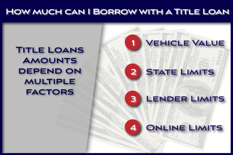 How much you can borrow