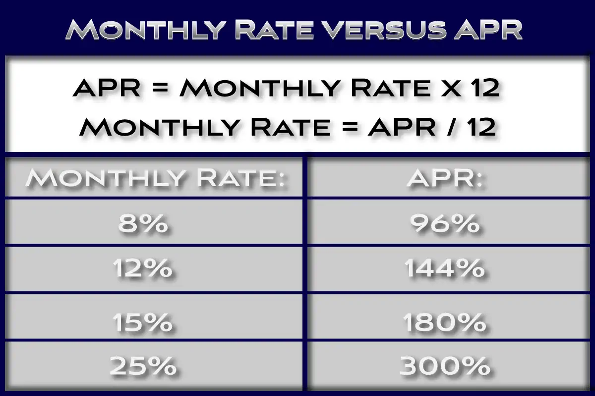 Monthly Rate versus APR