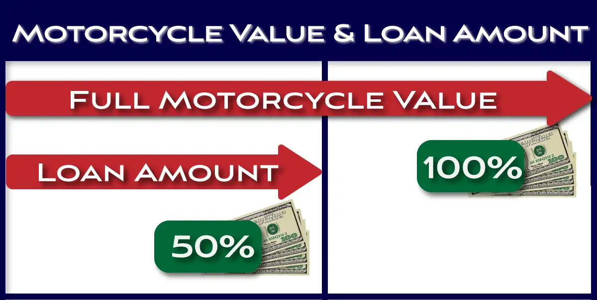 Classic Motorcycle Title Loan Amount
