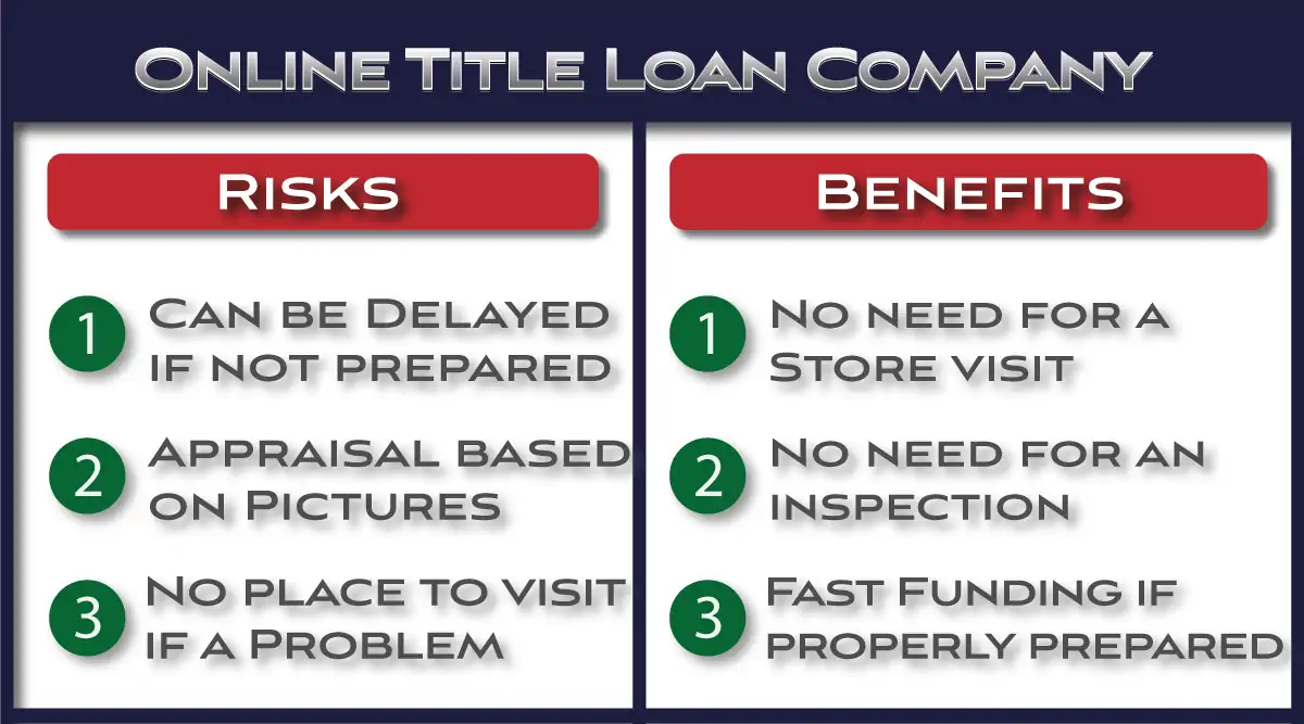 Benefits and risks of an online title loan company