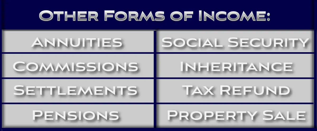 Income to repay a title loan can be from any source