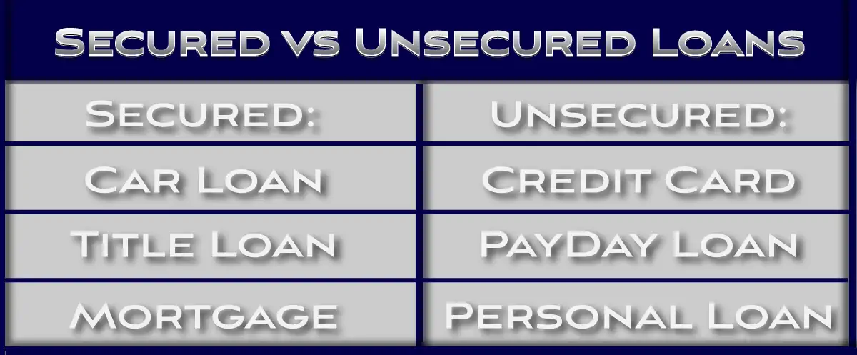 Secured loans versus unsecured loans