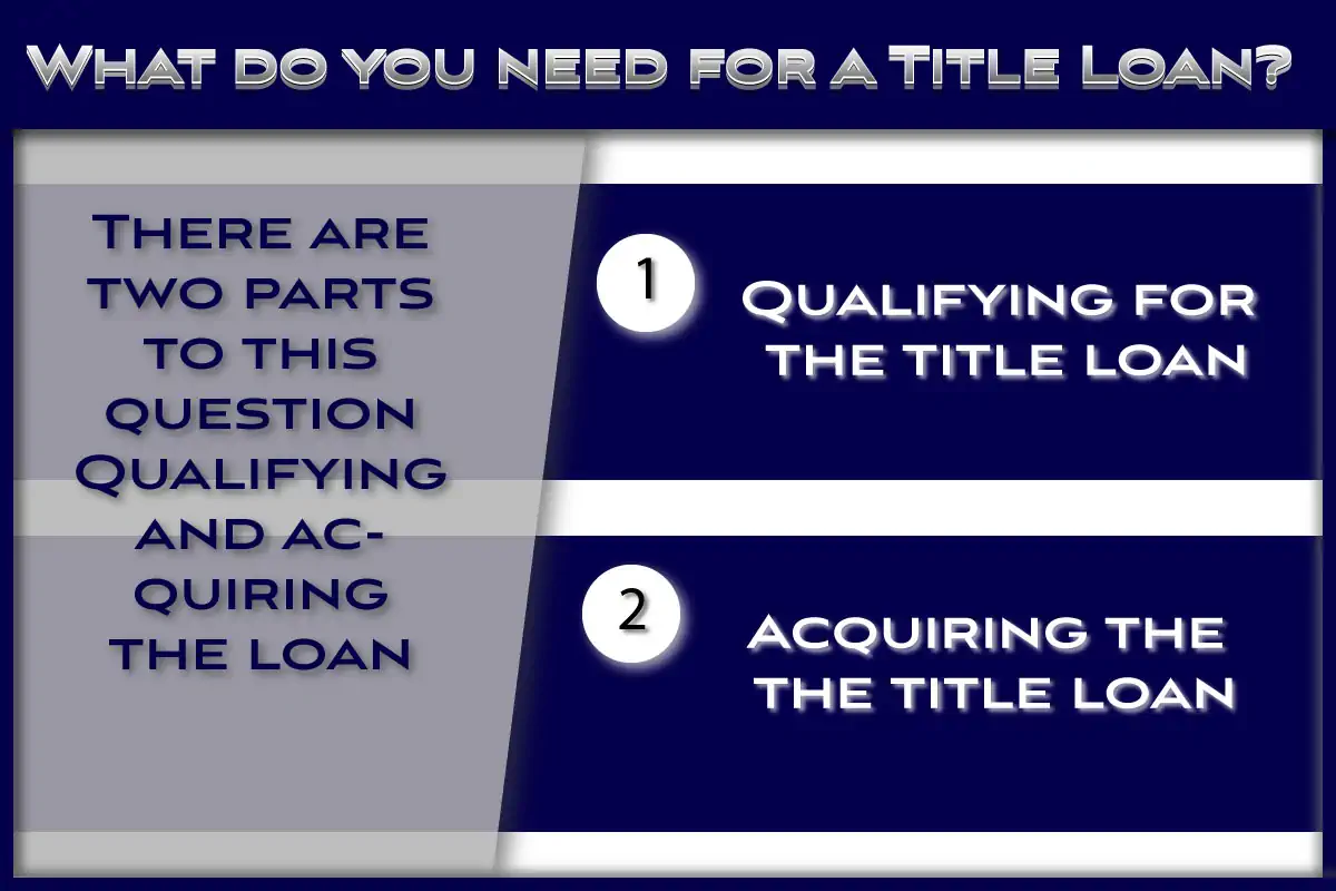 What do you need for a car title loan