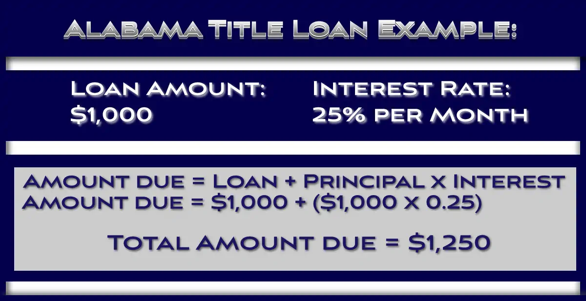 Alabama title loan examples