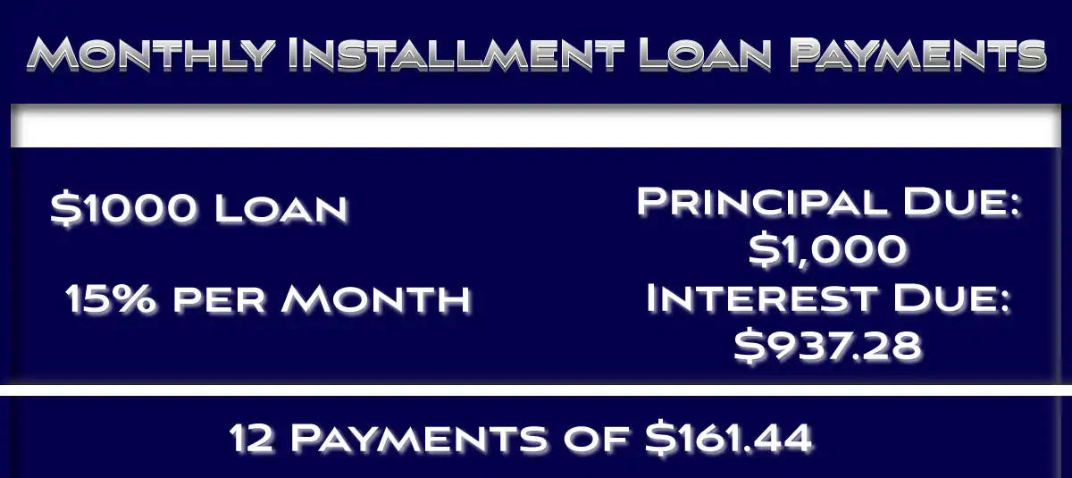 Monthly-Installment-Title-Loan-Payments