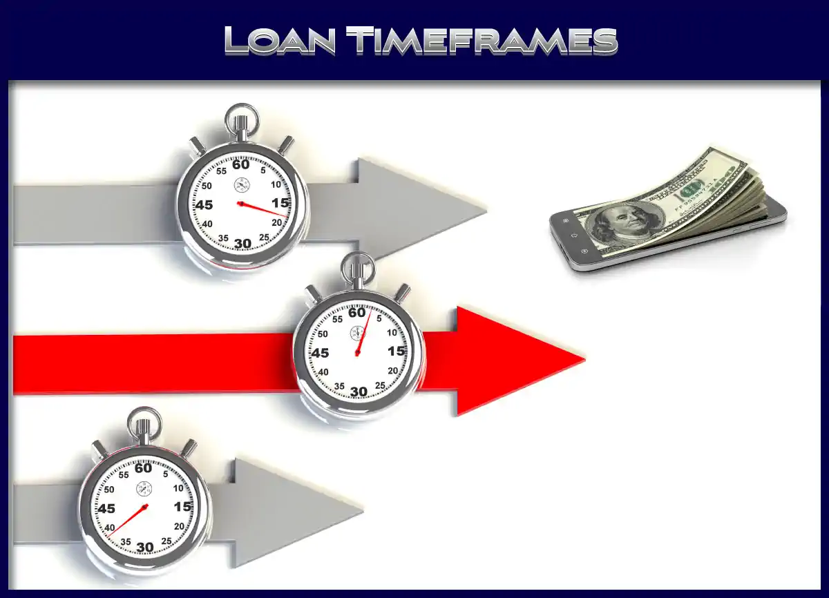 Online title loan times are based on completing certain steps