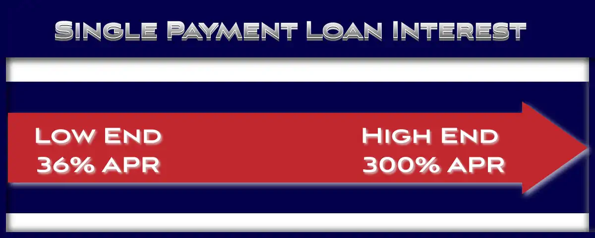 Single-Payment-Title-Loan-Interest-Rates