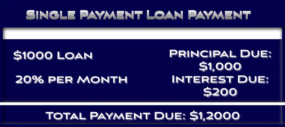 Single-Payment-Title-Loan-Payment