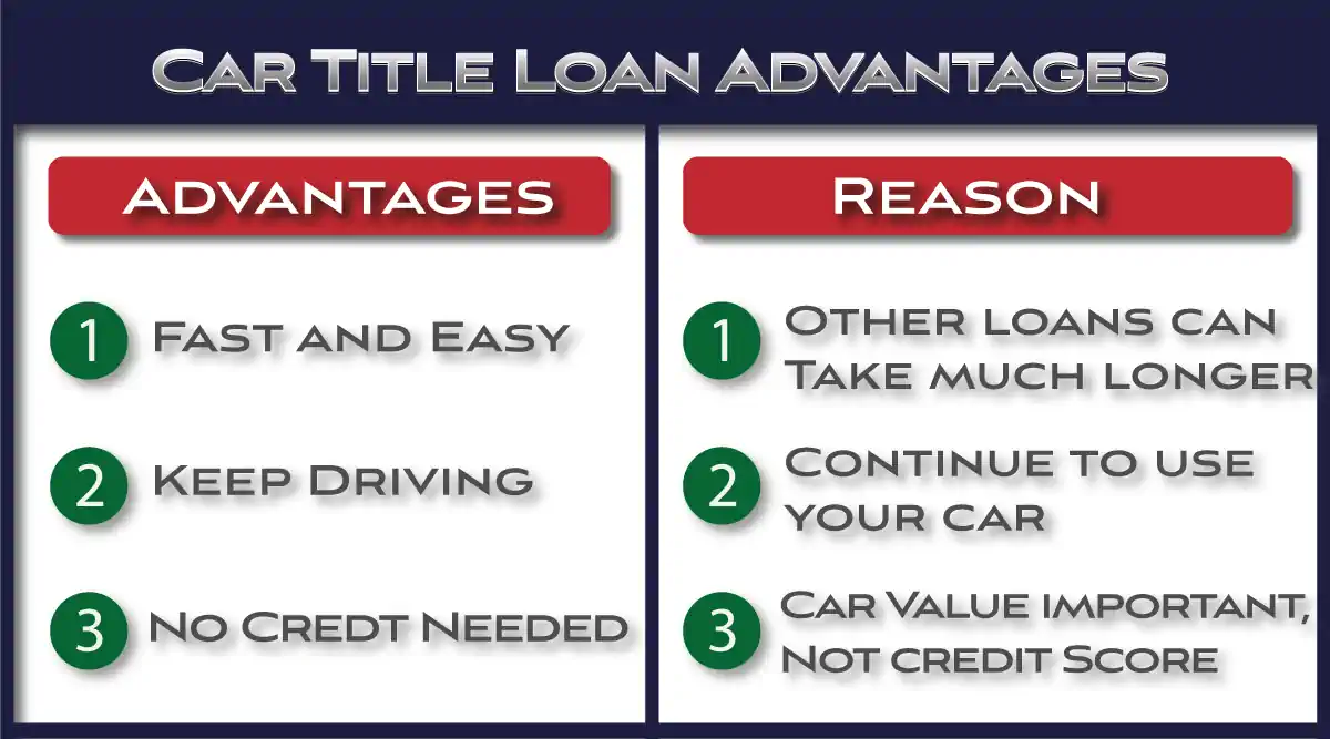 Car Title Loan Advantage List