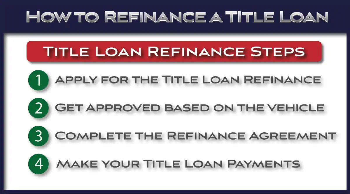 Steps to refinance a title loan