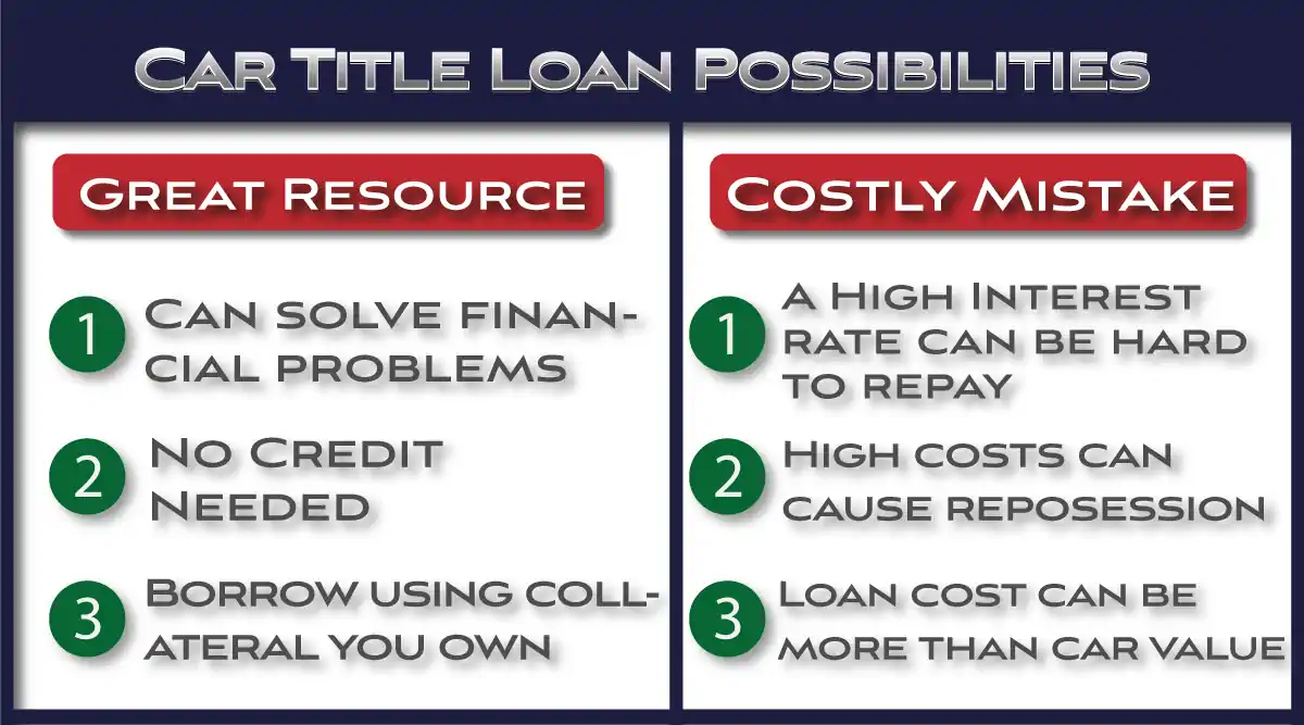 Title loan possibilities