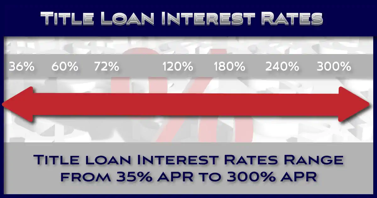 Title Loan Interest Rate Range