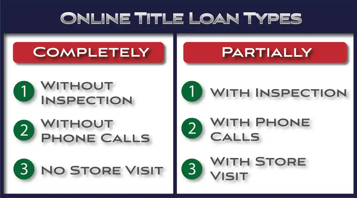 Online title loan types