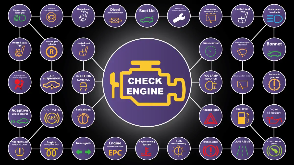 Chart with the reasons for the Check Engine Light on